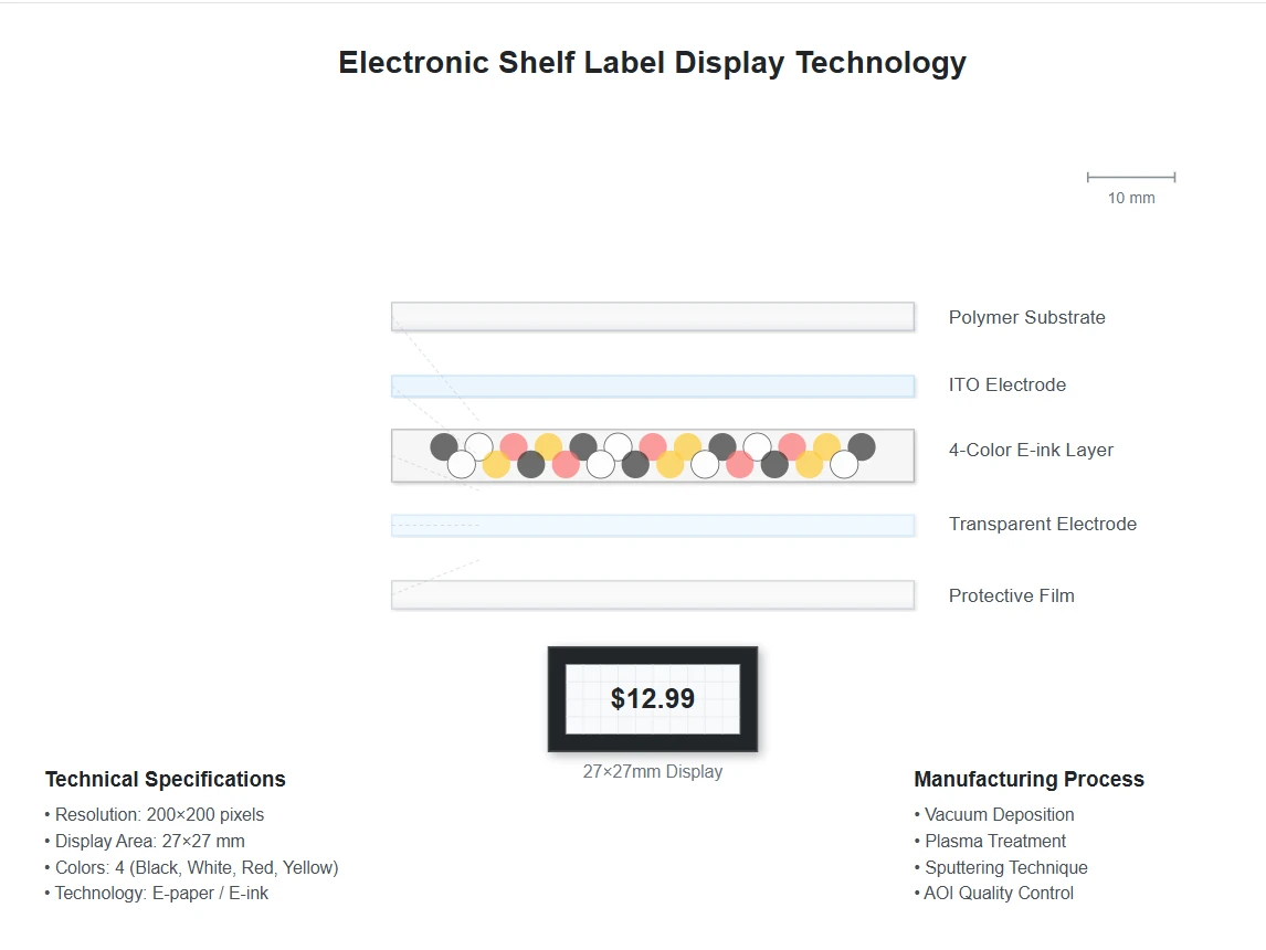 Display Technology Comparison Display Technology Comparison