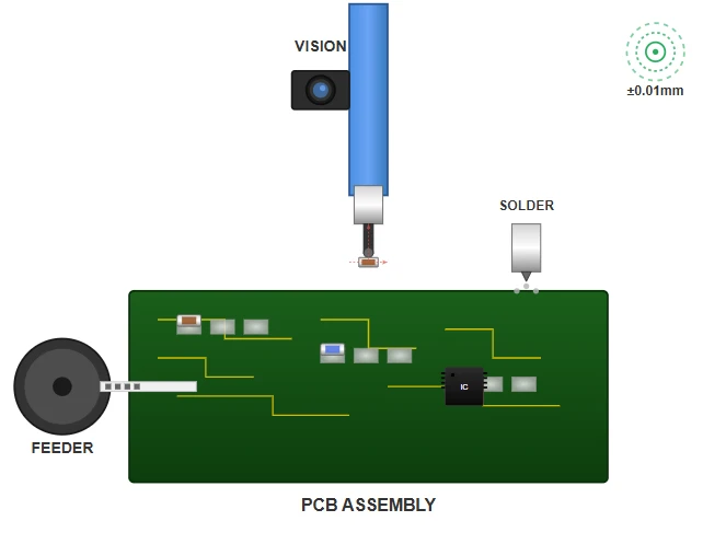 Surface Mount Assembly